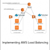 Implementing AWS Load Balancing