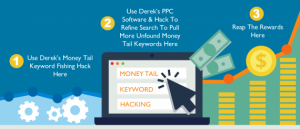  SEO Intelligence Agency – PPC Keywords – PPC 4SEO