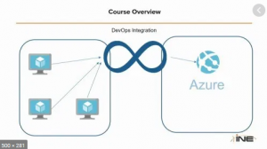 INE - Designing Azure Deployment, Migration & Integration