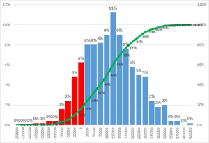 Myonlinetraininghub - Excel For DAecision Making Under Uncertainty Course