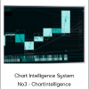 Chart Intelligence System No3 - Chartintelligence