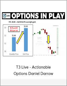 T3 Live - Actionable Options Daniel Darrow