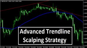 T3 Live - Advanced Scalping Techniques Strategies