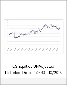 US Equities UNAdjusted Historical Data - 1/2013 - 10/2015