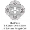 Arathi Ma - Business & Career Orientation & Success Target Call