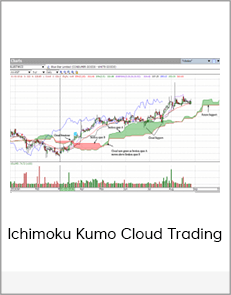 Ichimoku Kumo Cloud Trading