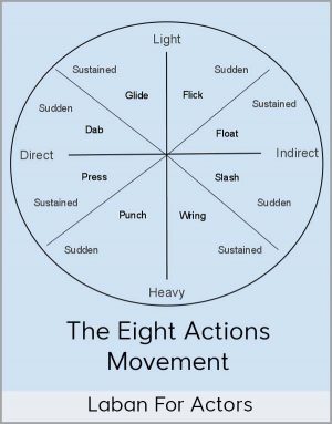 Laban For Actors - The Eight Actions Movement