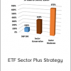 MarketGauge - ETF Sector Plus Strategy