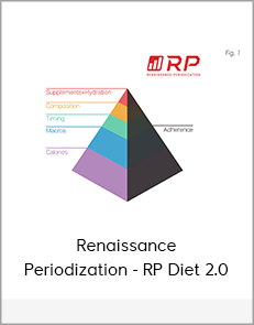 Renaissance Periodization - RP Diet 2.0