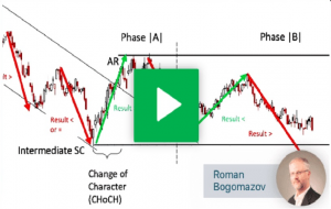 Roman Bogomozav - Wyckoff Trading Practicum Course