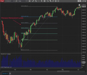 NinjaTrader - FibonacciSoft