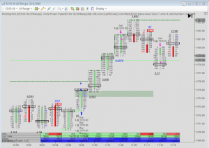 Orderflows - Order Flow With The Power Of Point Of Control Course and The Imbalance