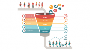 Build An Online Marketing & Sales Funnel