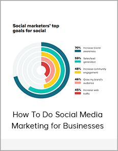 How To Do Social Media Marketing for Businesses