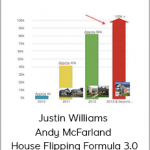 Justin Williams and Andy McFarland - House Flipping Formula 3.0