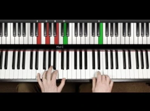 Pianoforall – Incredible New Way To Learn Piano & Keyboard (2019)