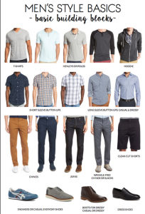 Guide To Fashion For Men