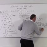 Brian Lee - Securities Industry Essentials (SIE)