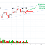 Wyckoffanalytics – Trading Through the Coronavirus Global Pandemic