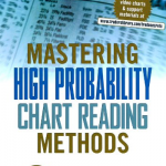 John Murphy - Mastering High Probability Chart Reading Methods