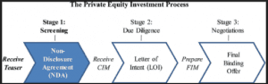 Mike Kimpel - Demystifying the Private Equity Deal Process