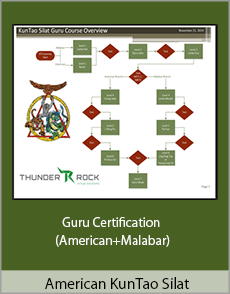 American KunTao Silat - Guru Certification (American+Malabar)