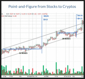 Wyckoff Associates - Point-and-Figure From Stocks to Cryptos